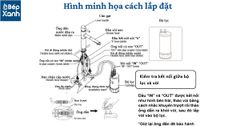 Máy lọc nước dưới chậu rửa Mitsubishi CleanSui EU201 ảnh 2