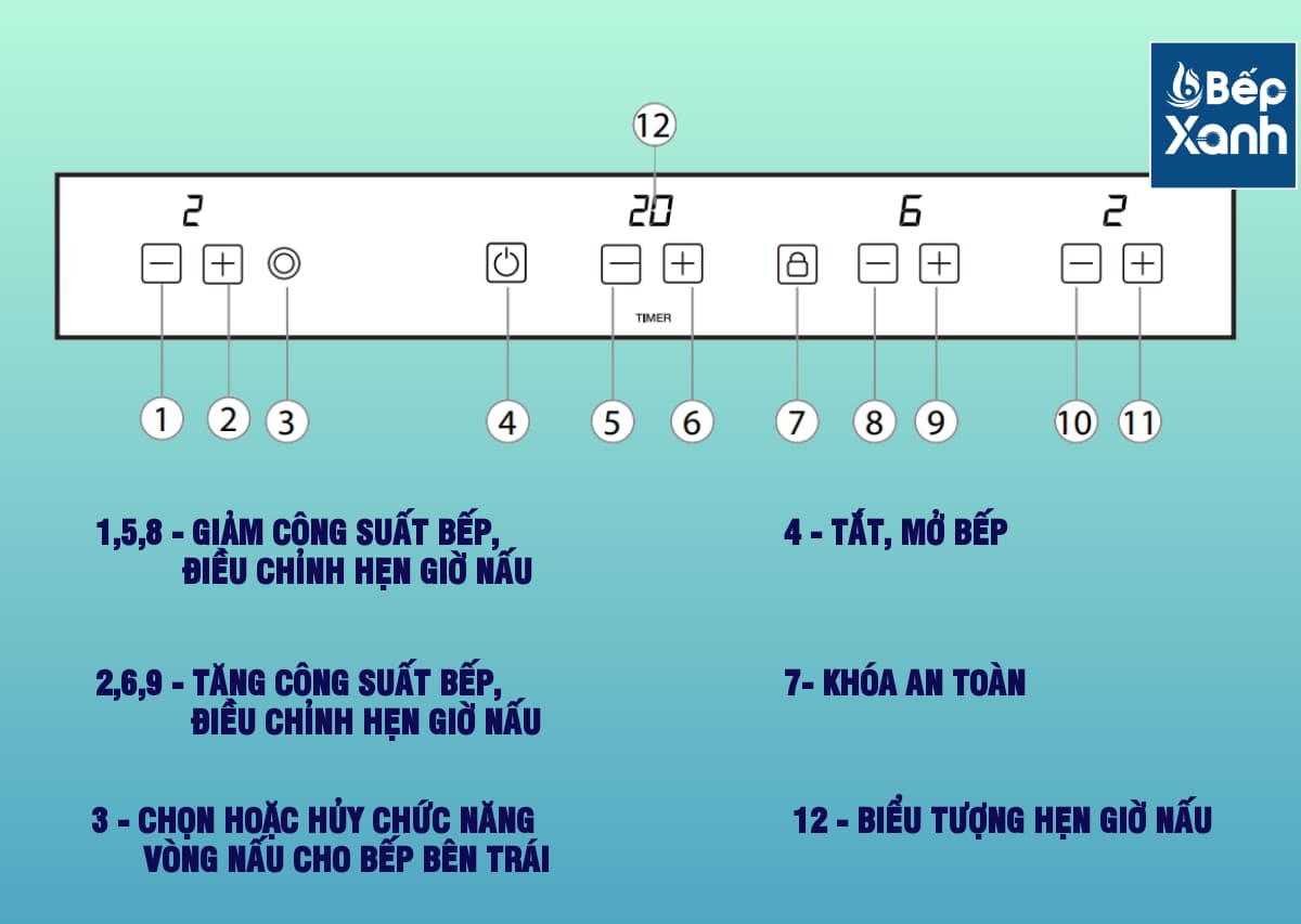 Bếp điện từ 3 vùng nấu Malloca MH 03IRB SB / Bếp 2 từ 1 điện, kính Eurokera chấm bi - Linh kiện và thiết kế lắp âm của MH-03IRB SB Bếp điện từ 3 vùng nấu Malloca MH 03IRB SB / Bếp 2 từ 1 điện, kính Eurokera chấm bi - Linh kiện và thiết kế lắp âm của MH-03IRB SB