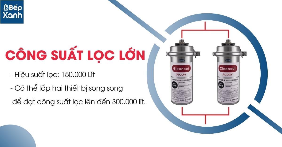 Máy Lọc Nước Công Suất Lớn Mitsubishi CleanSui MP02-3 – ảnh 4