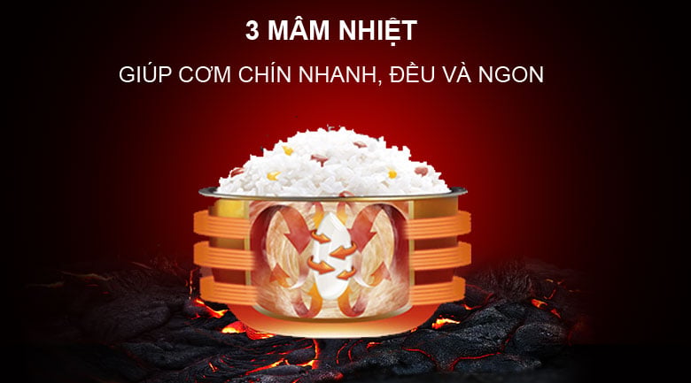 Nồi cơm điện Sunhouse MAMA 1 lít SHD 8220 – ảnh 6