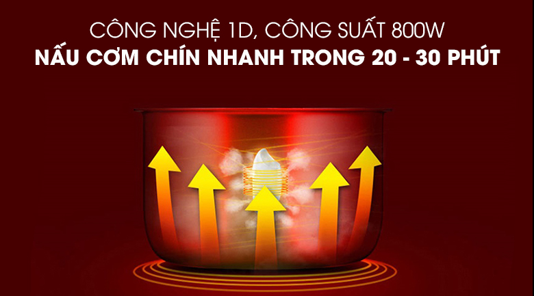 Nồi cơm nắp gài Kangaroo KG18R2 1.8 lít – ảnh 6