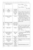  Khám phá bài tập hay, lạ, khó, ẩn chứa trong 36 chuyên đề bồi dưỡng học sinh giỏi Hóa học THCS tập 1 