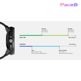  Đồng Hồ Thể Thao GPS Suunto Race - All Black 