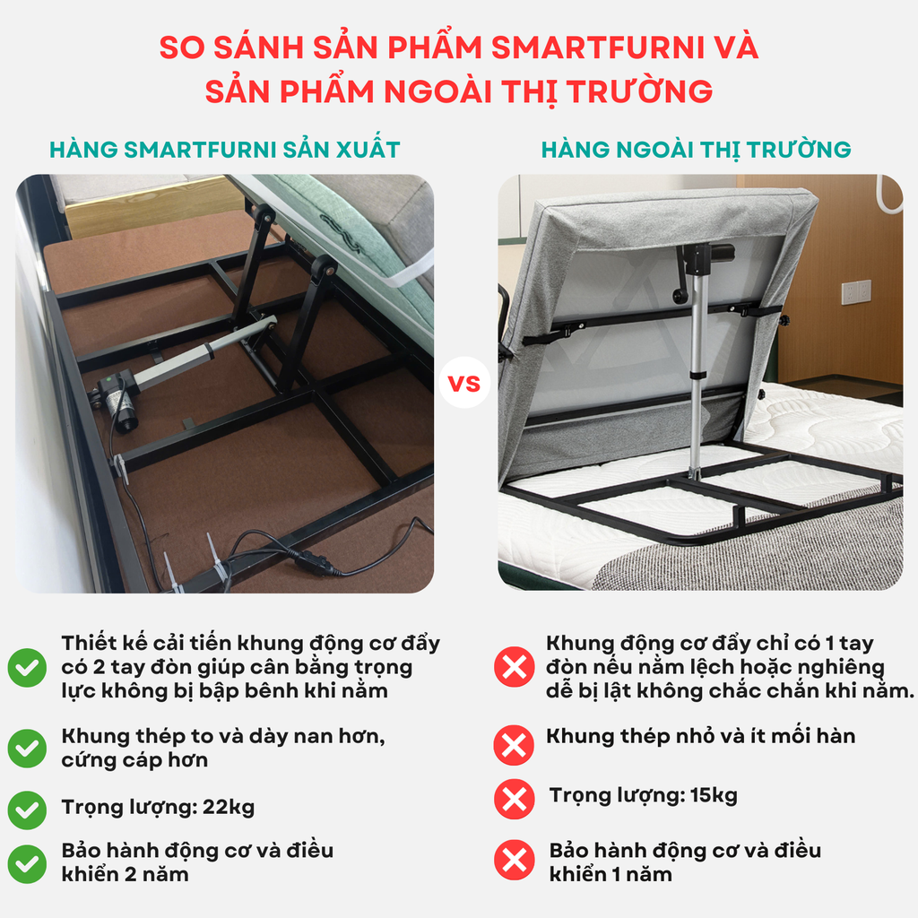 Đệm nâng hạ tự động SmartFurni - Phiên Bản 1 Động Cơ SM-GTL150