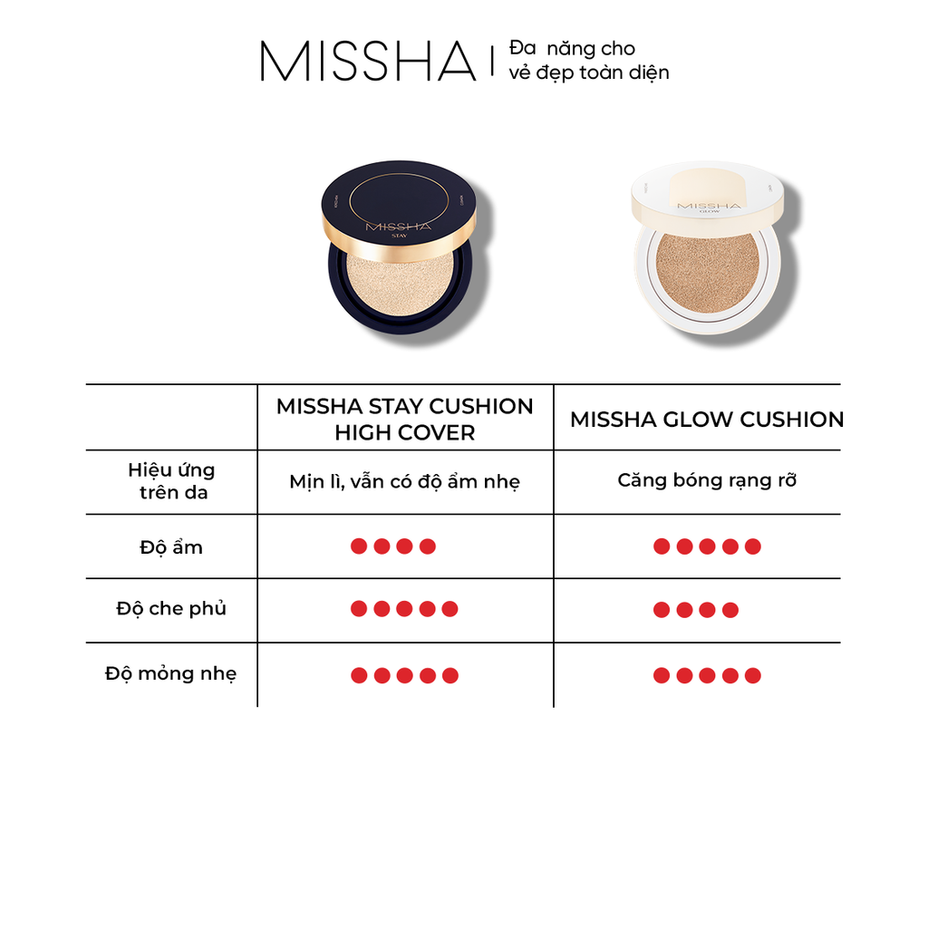 Phấn nước mịn lì siêu che phủ Missha Stay High Cover SPF30 PA++ 14g