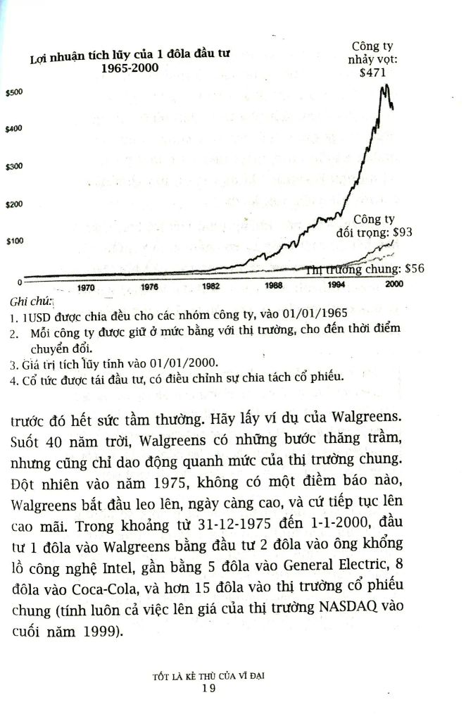 Từ Tốt Đến Vĩ Đại - Jim Collins (Tái Bản 2021)