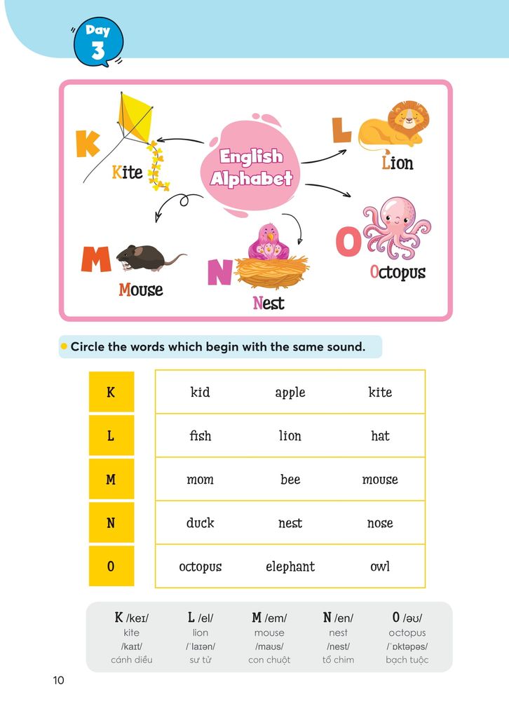1000 Mind Map English Words - 1000 Từ Vựng Tiếng Anh Bằng Sơ Đồ Tư Duy