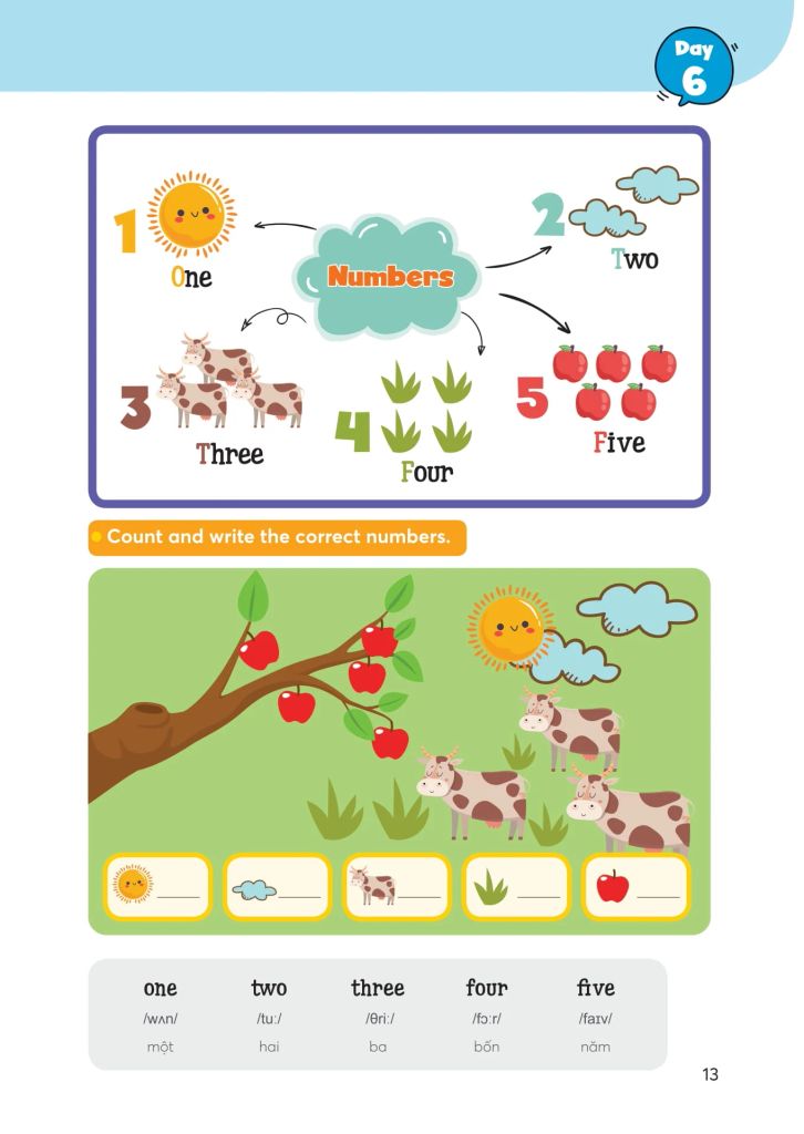 1000 Mind Map English Words - 1000 Từ Vựng Tiếng Anh Bằng Sơ Đồ Tư Duy