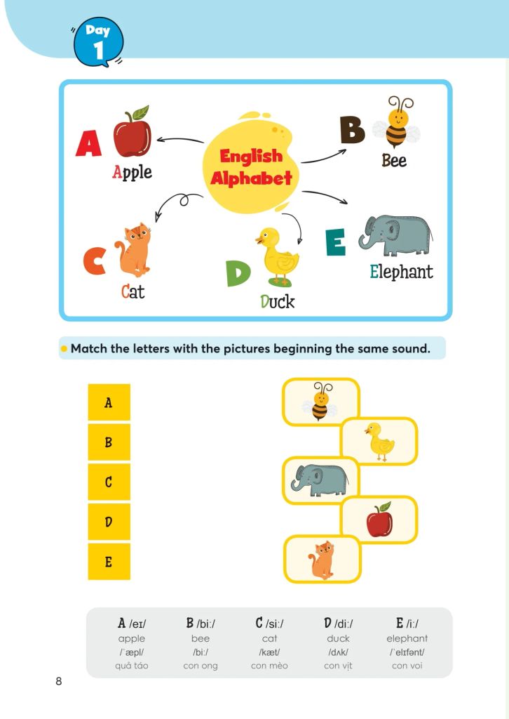 1000 Mind Map English Words - 1000 Từ Vựng Tiếng Anh Bằng Sơ Đồ Tư Duy
