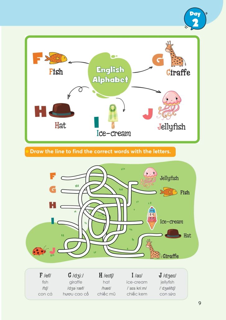 1000 Mind Map English Words - 1000 Từ Vựng Tiếng Anh Bằng Sơ Đồ Tư Duy
