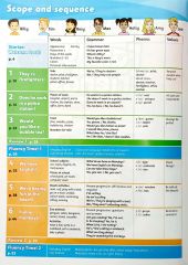 Bộ Tiếng Anh 4 Family And Friends (National Edition) - Student Book (2023)
