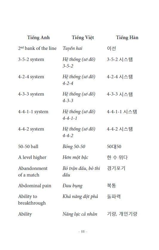 2000 Từ Vựng Chuyên Ngành Bóng Đá Anh - Việt - Hàn