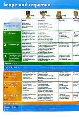 Tiếng Anh 5 - Family And Friends - National Edition - Student Book (2024)