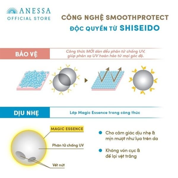 (CÔNG TY) Sữa Chống Nắng Anessa Cho Da Nhạy Cảm & Trẻ Em 60ml (Mới) Perfect UV Sunscreen Mild Milk (For Sensitive Skin) SPF50+/PA++++