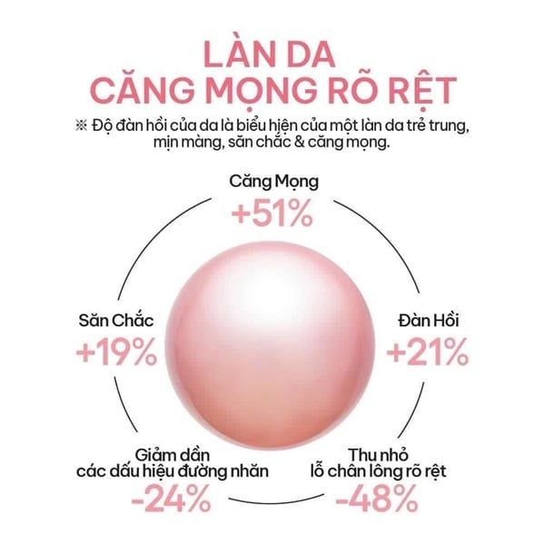 Mặt nạ ngủ Laneige bouncy & firm sleeping mask hồng size mini 10ml