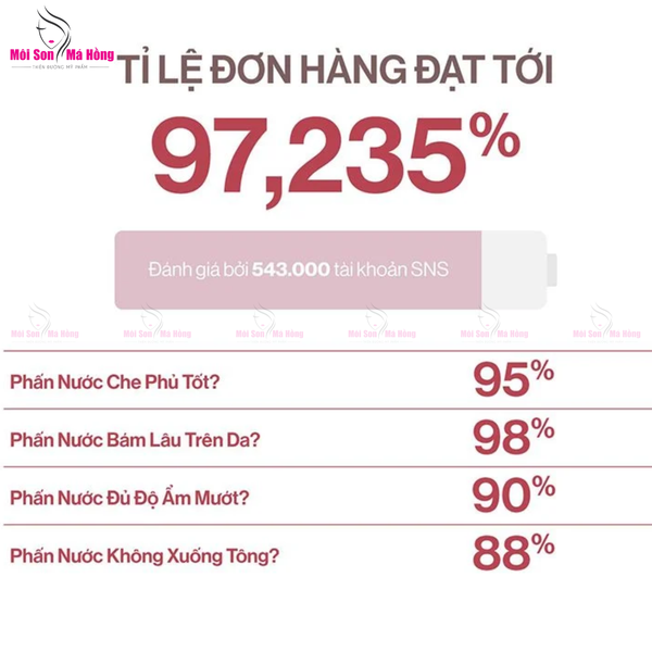 Phấn Nước Che Phủ Mỏng Mịn, Kiềm Dầu Hiệu Quả Glamrr Q Long Wear DD Cushion SPF50/PA+++