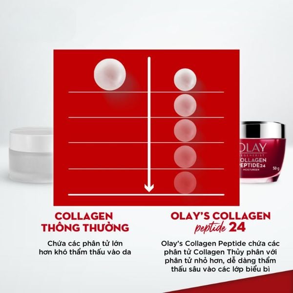 Kem Dưỡng Olay Collagen Peptide 24 Tái Tạo Da Căng Bóng 50g Regenerist Collagen Peptide 24 Moisturiser