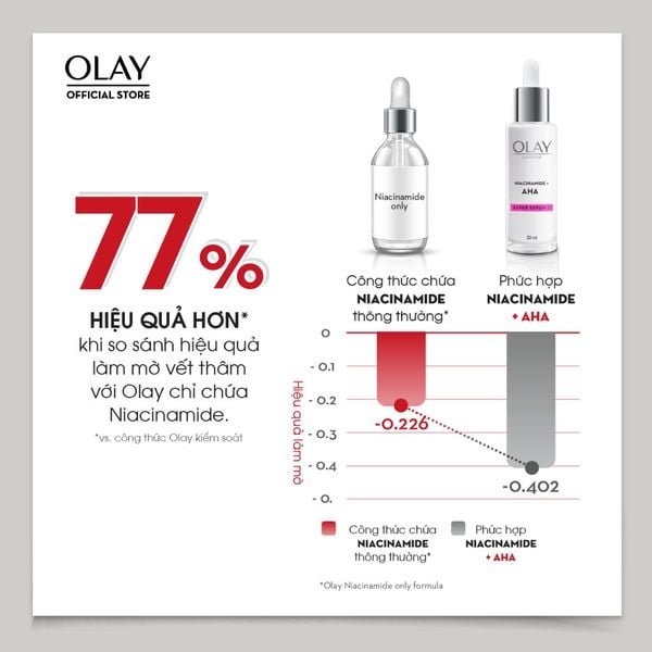 Serum Olay Dưỡng Sáng Da, Mờ Thâm Mụn 30ml Super Serum Luminous Niacinamide + AHA