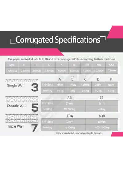 In thùng carton flexo theo yêu cầu 50x28x33cm 5 lớp