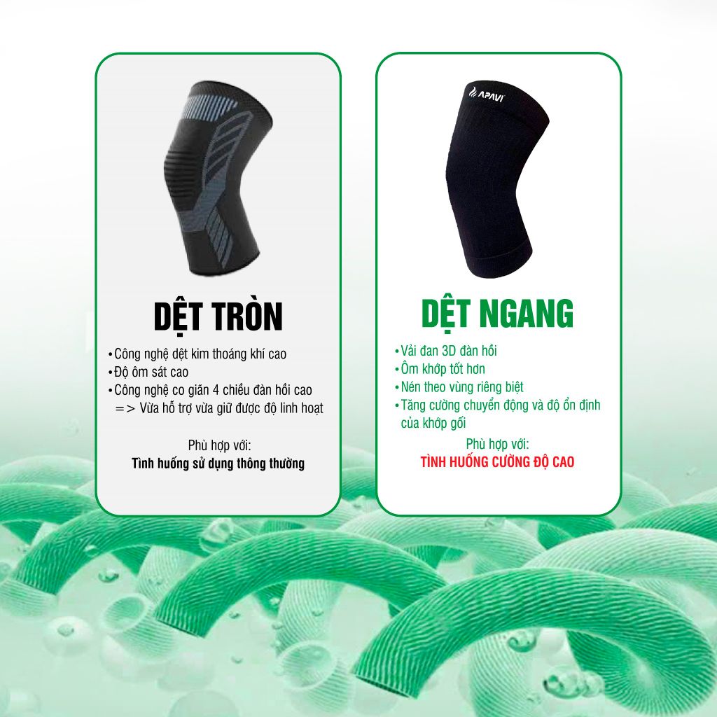 Đai bảo vệ khớp gối APAVI AH-316, Thiết kế hoa văn giúp phân tán áp lực, giảm chấn khớp gối hiệu quả