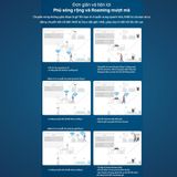  Wi-Fi Mesh TP-Link Deco X10/M5/M4/S7/E4 | Wi-Fi 5, Tốc Độ 1300Mbps, Cổng WAN/LAN Tốc Độ Cao 