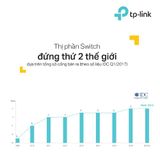  Bộ Chuyển Đổi Quang Điện TP-Link MC210CS Single-Mode Gigabit 