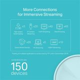  Wi-Fi Mesh TP-Link Deco X20 (1-pack) | Wi-fi 6 AX1800 