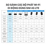  Router TP-Link Archer MR400 | Wi-Fi 5 AC1200 