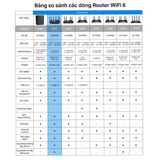  Router Wi-Fi TP-Link Archer AX72 / AX73 | Wi-Fi 6, Chip 1Ghz/1.5Ghz 512MB RAM 