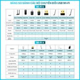  USB Wi-Fi TP-Link TL-WN725N | Wi-Fi N 