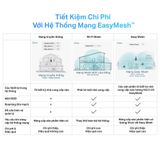  Router Wi-Fi TP-Link Archer C80 / C86 / AX12 | Wi-Fi 5 / Wi-Fi 6, Băng Tần Kép Chuẩn AC1900 / AX1500 