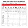  Router Wi-Fi Mercusys MR30G | Wi-Fi 5 AC1200 