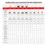  Router Wi-Fi Mercusys MW305R | Wi-Fi N 