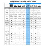  Router Wi-Fi TP-Link Archer AX23 | Wi-Fi 6 AX1800 