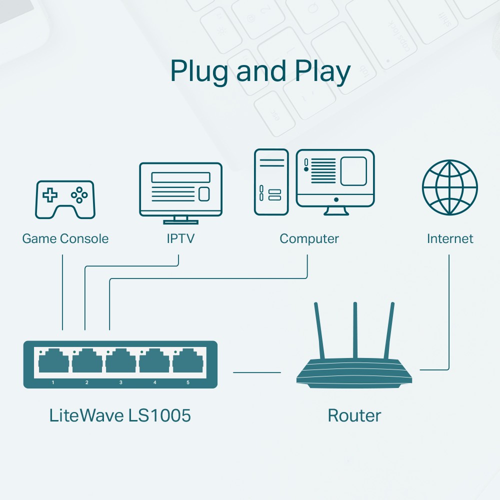 Switch TP-Link LS1005: Conectividad Fiable para tu Red - Switch 5 P base 100 Ls1005 Tp-link