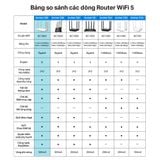  Router Wi-Fi TP-Link Archer C86 | Wi-Fi 5 AC1900 