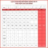  Mercusys MW300RE | Wi-Fi N 