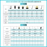  USB Wi-Fi TP-Link TL-WN722N V4 | Wi-Fi N 