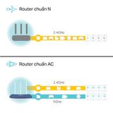  Router Wi-Fi TP-Link Archer C20 | Wi-Fi 5 AC750 
