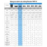  Router Wi-Fi TP-Link Archer AX55 | Wi-Fi 6 AX3000 