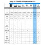  Router Wi-Fi TP-Link Archer AX10 / AX12 / AX23 | Wi-Fi 6 Chuẩn AX1500/ AX1800 