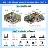  [Dịch Vụ] Gói Tư Vấn & Thiết Kế Xây Dựng Giải Pháp Hệ Thống Mạng WiFi & Camera Quan Sát 