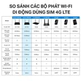  Router TP-Link Archer MR200 | Wi-Fi 5 AC750 