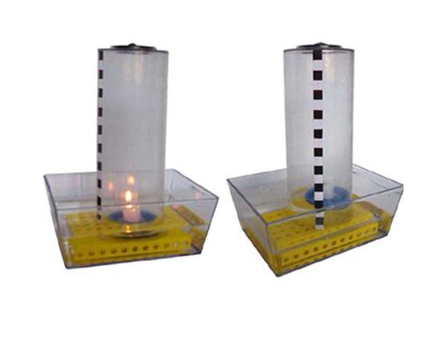 Bộ Thí Nghiệm Không Khí Cần Cho Sự Cháy