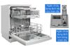 Máy rửa bát Bosch SMS4ECI14E serie 4 hé cửa nhập khẩu Đức