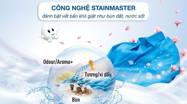 Máy giặt Panasonic 11 kg NA-F110A9BRV