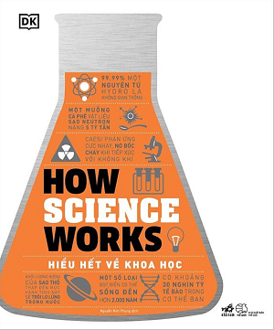  How Science Works – Hiểu hết về khoa học 