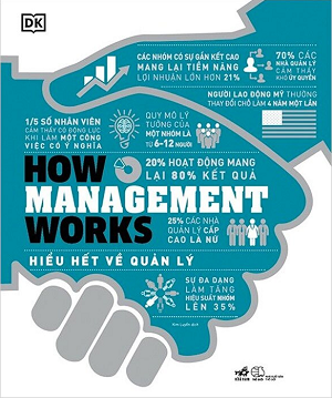  How Management Works - Hiểu Hết Về Quản Lý 