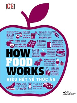  Hiểu hết về thức ăn 