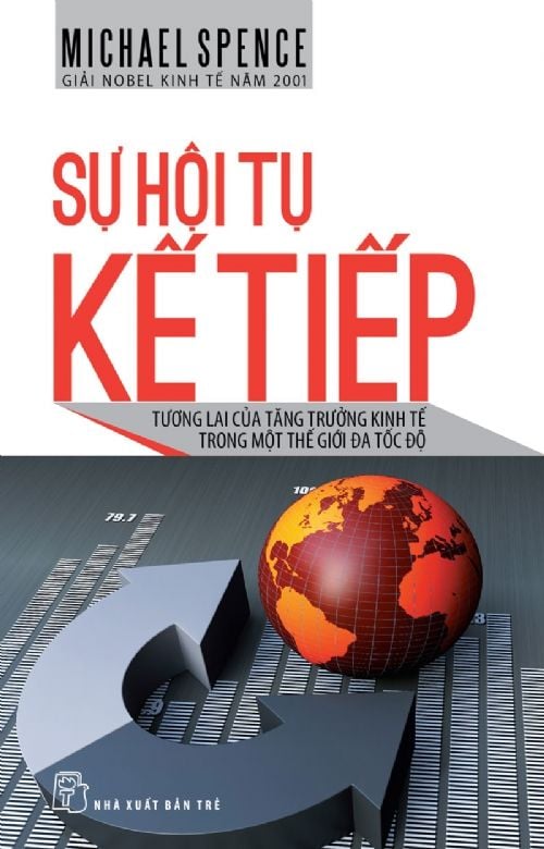  Sự Hội Tụ Kế Tiếp 